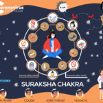 corona virus - suraksha chakra | LivingStyleBits