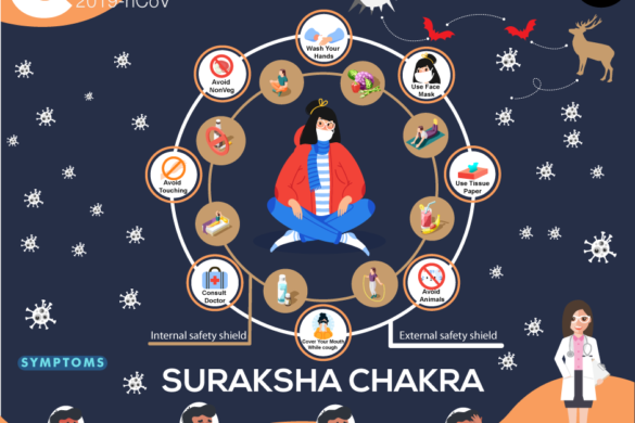 corona virus - suraksha chakra | LivingStyleBits